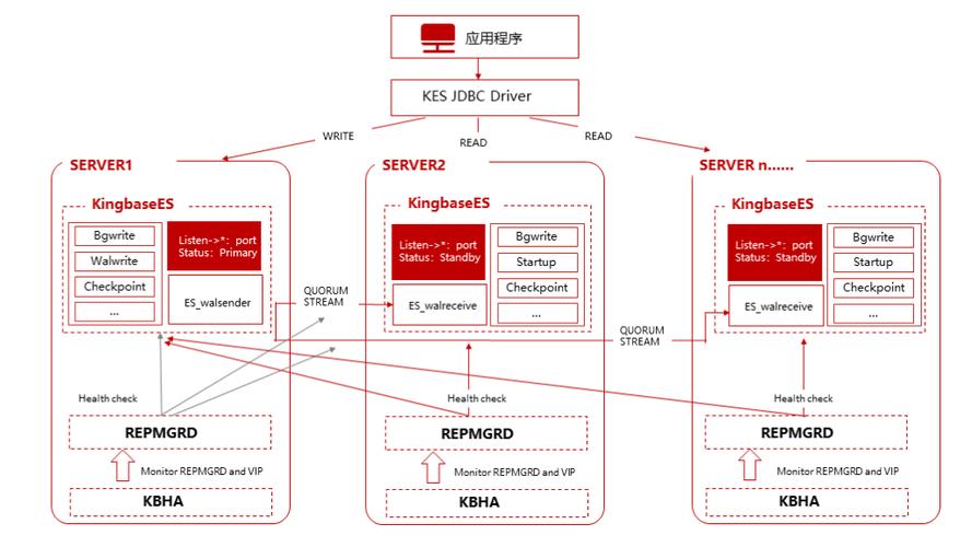 How to deploy a high-availability architecture for Canal?