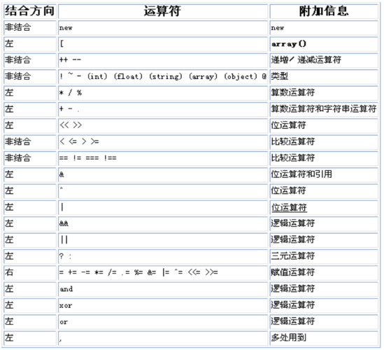 PHP的连接运算符是什么？