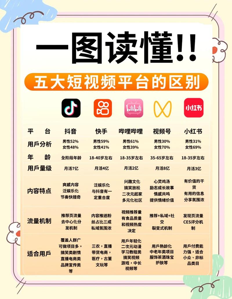 如何打造新媒体生态圈，实现爆款秘籍的持续传播？