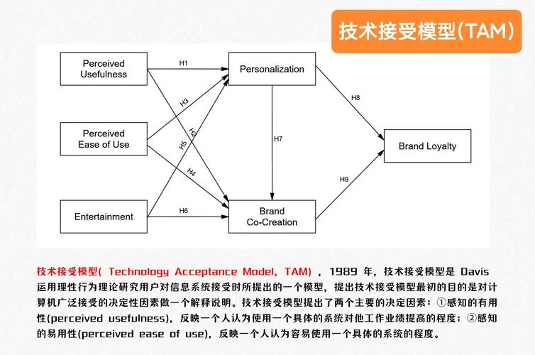 使用.net的ImmutableObject属性，我们能获得哪些显著优势？