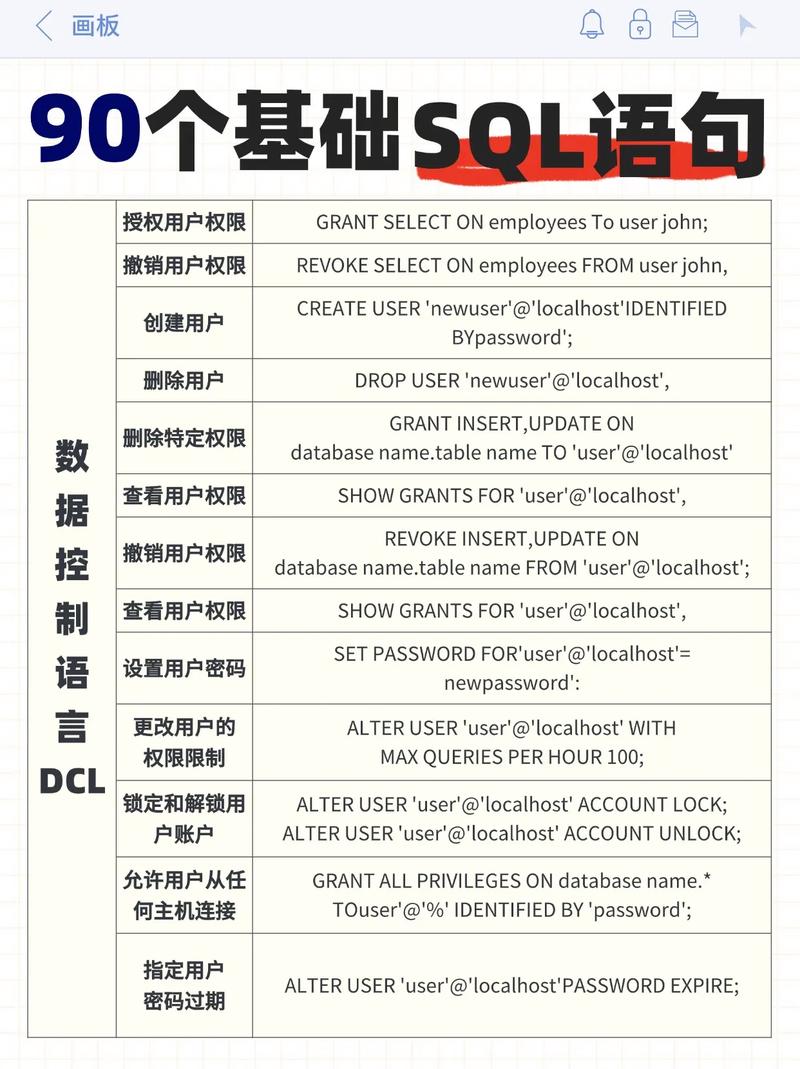 SQL语言基础如何深入理解？