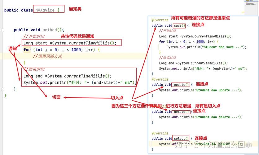 代理模式-aop如何改写为面向切面编程的长尾？