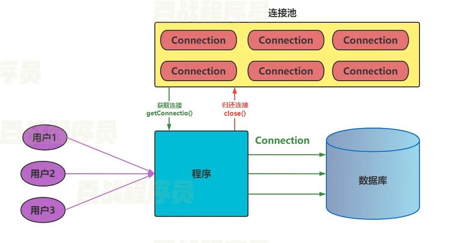 常用Java数据库连接池有哪些特点及优势？