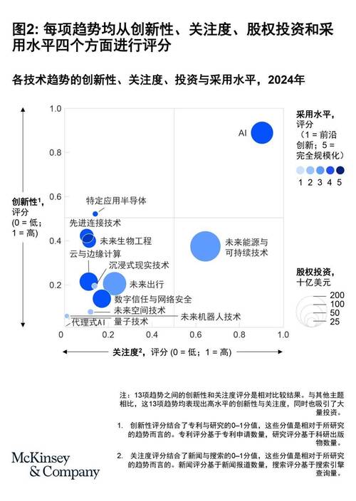 网页设计研究报告：当前趋势、技术运用及未来展望有哪些？