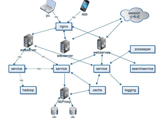 如何实现分布式系统中跨节点的高效数据复制与同步机制？