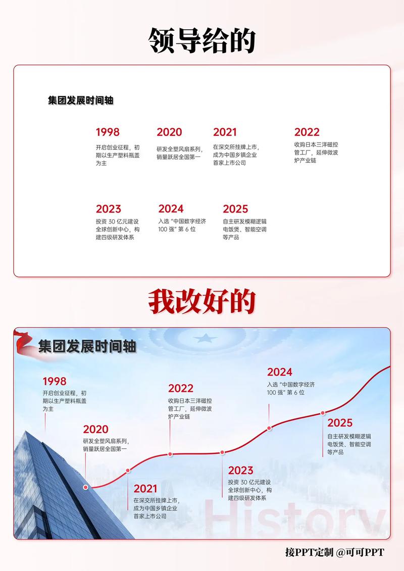 我在外企那些年（二）的奋斗历程是怎样的？
