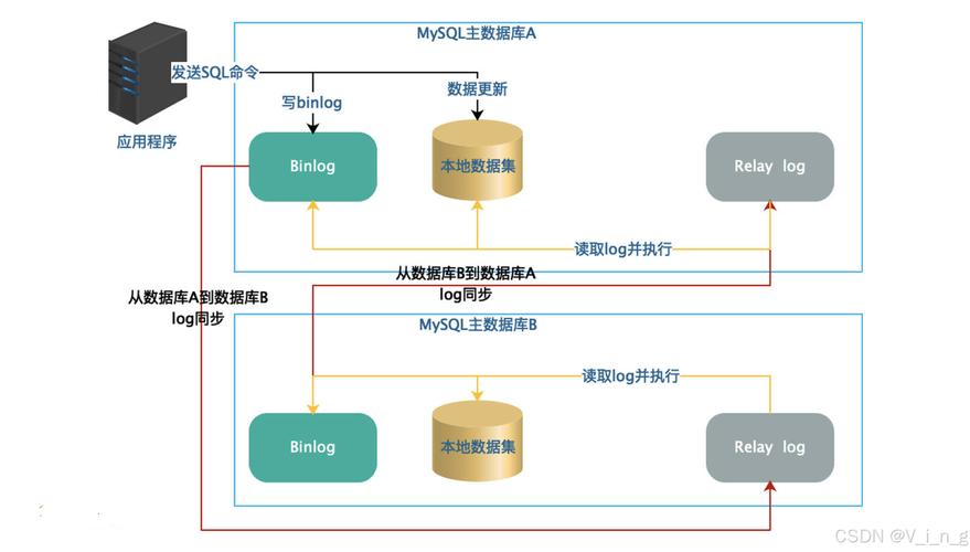 如何通过系统化学习PHP原生开发，构建高可用且可靠的系统架构？
