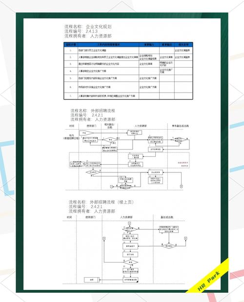 如何编写一个有效的构造方法？