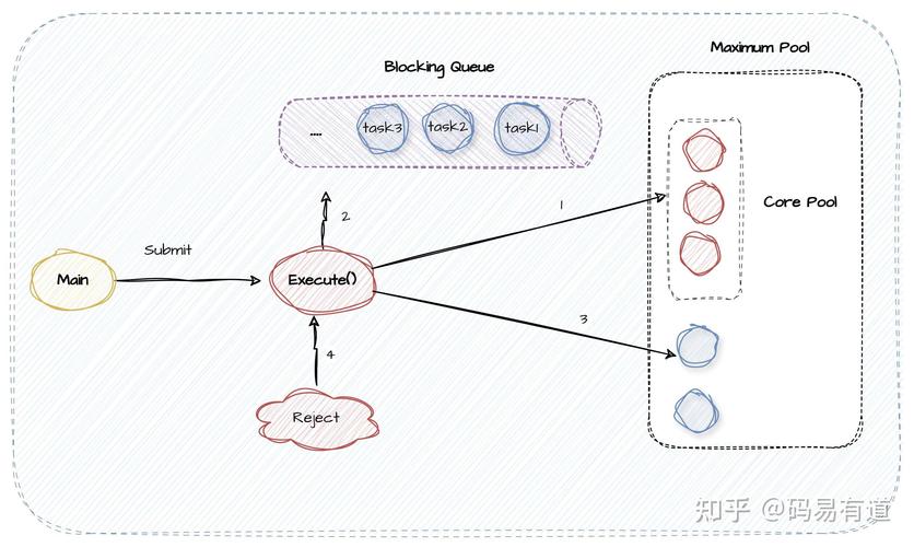 ASP.NETCore中的对象池是如何实现高效管理和复用，以优化性能和降低资源消耗的？