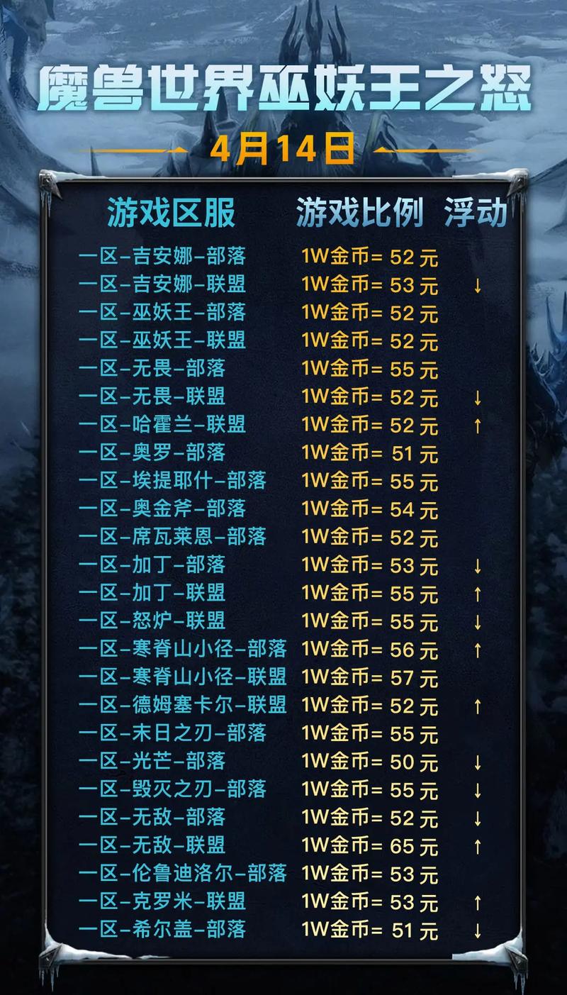 WOW社区入驻收益如何，有哪些稀缺好项目可以抢？