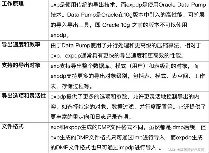 Oracle 11g/10g/12c及以上版本，如何制作详细巡检报告的利器？
