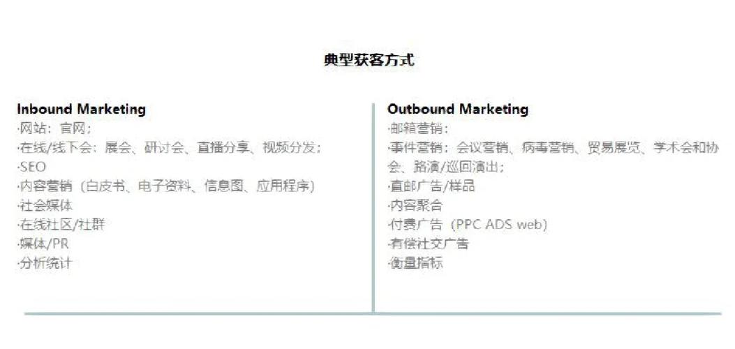 如何制定B2B营销提升策略的有效方案？