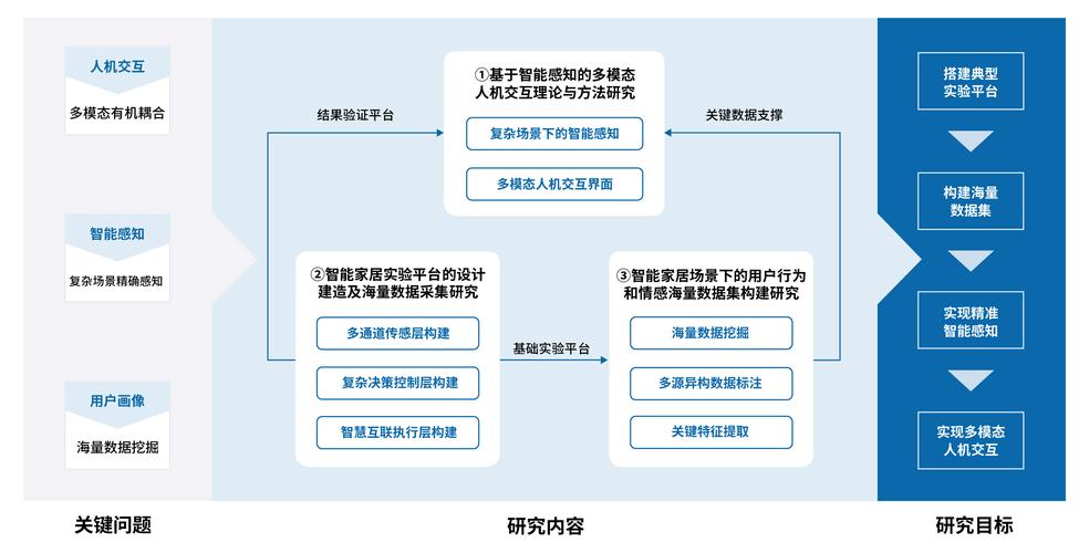 数据库投研开发具体工作内容有哪些？