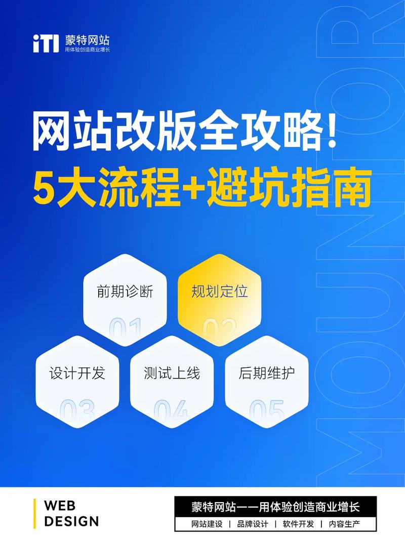 网站改版有哪些事情可以做，哪些事情不能做？