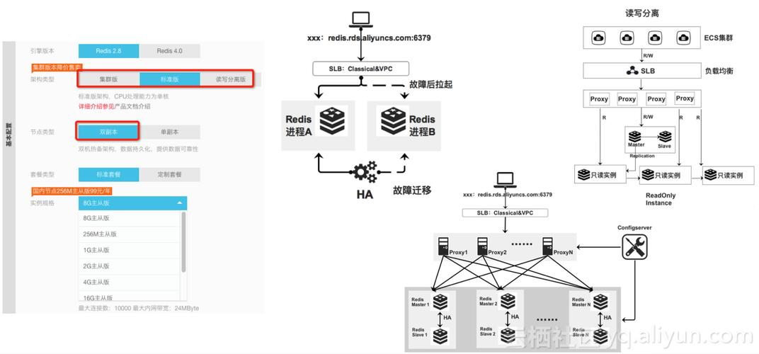 Redis持久化失败，企业如何应对容灾恢复？指南解读！