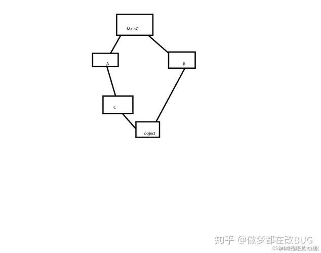 Python中C3算法如何实现多继承？