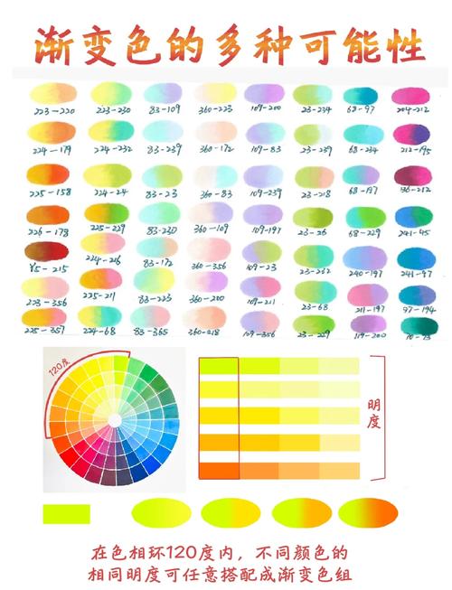RGB、HSL、Hex网页色彩，看完这篇，271种色彩搭配全懂了吗？