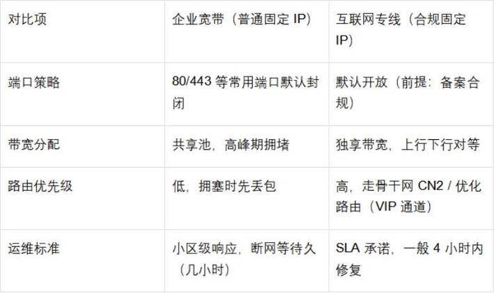 固定IP头部长度具体是多少？能详细解释一下吗？