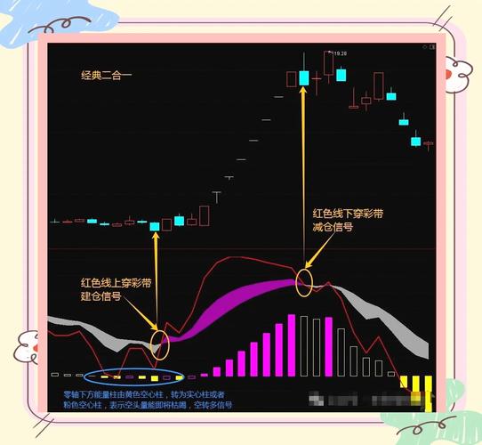 KDJ指标究竟如何精准揭示买卖点，全面揭秘其本质？