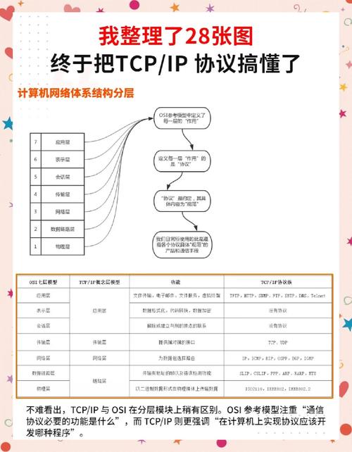 TCP/IP协议中究竟隐藏了多少未被发现的漏洞？