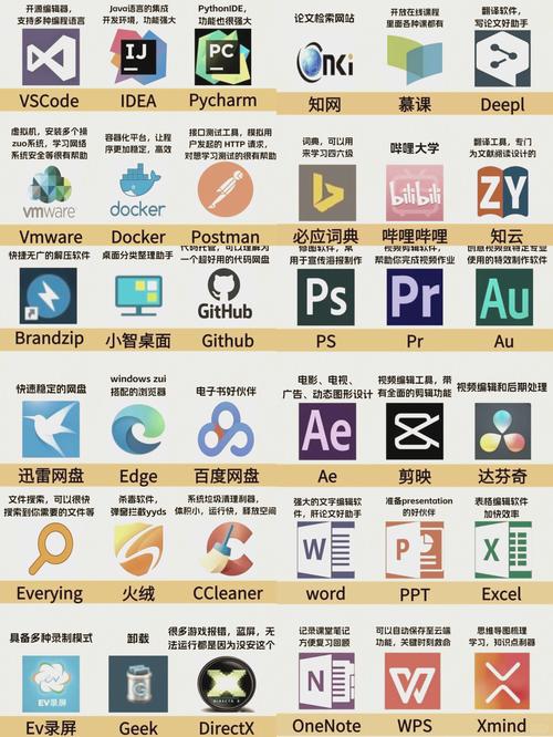 电脑编程软件中，哪三款软件被认为是最好用的呢？
