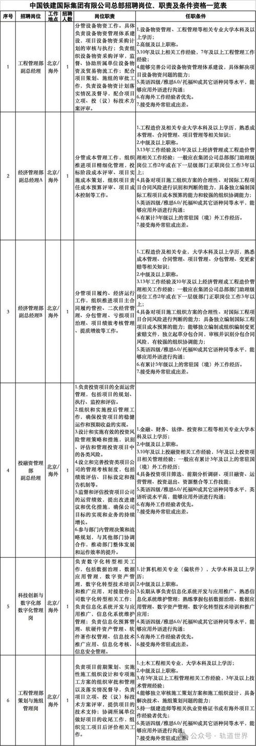 项目副经理与部长职责本质区别是什么？