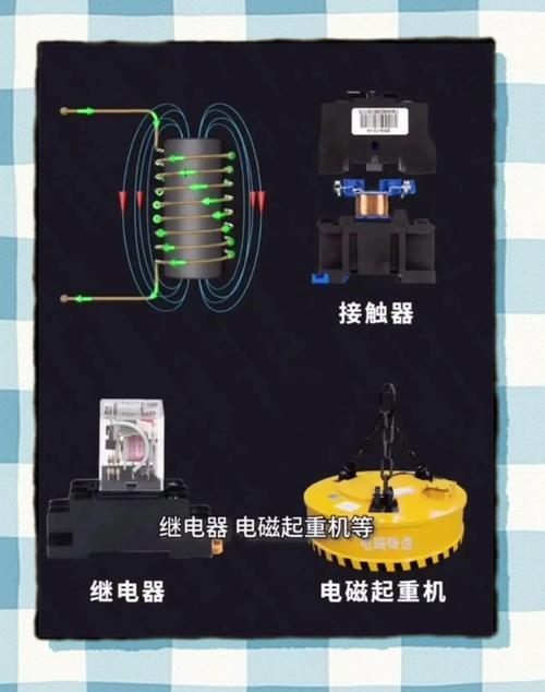Biot-Savart 定律如何模拟螺旋电流回路产生的电磁场？