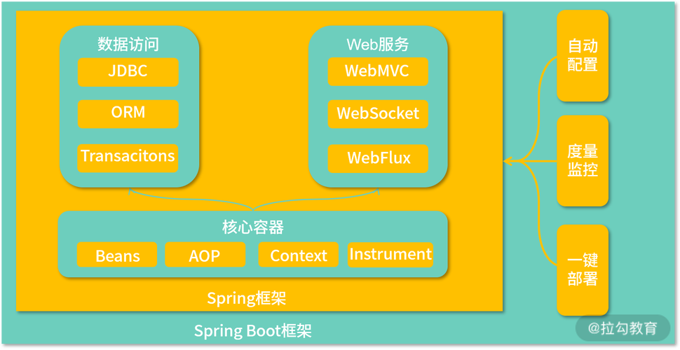 SpringBoot框架下，如何高效设计并实现电商应用系统？