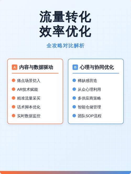 如何通过首页优化实现流量翻倍，转化率大幅提升？
