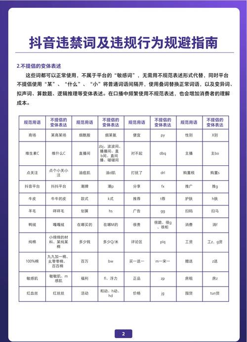 抖音小店客服如何规避使用禁词，避免违规？