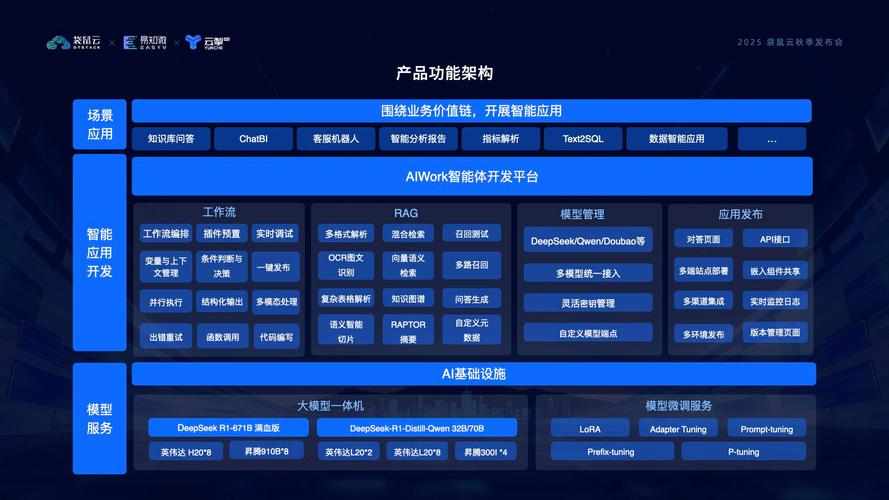 字节跳动Data Catalog架构升级如何提升业务系统性能？