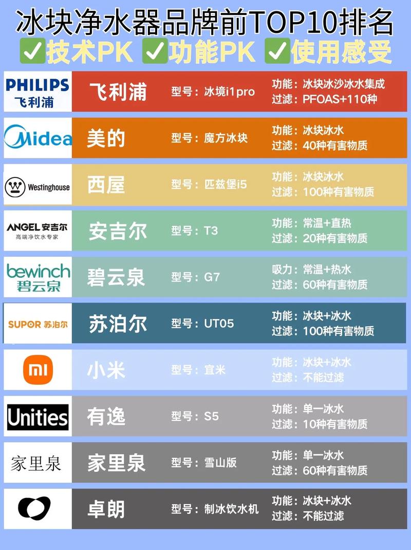 目前市面上公认排名前十的净水器品牌是哪些？