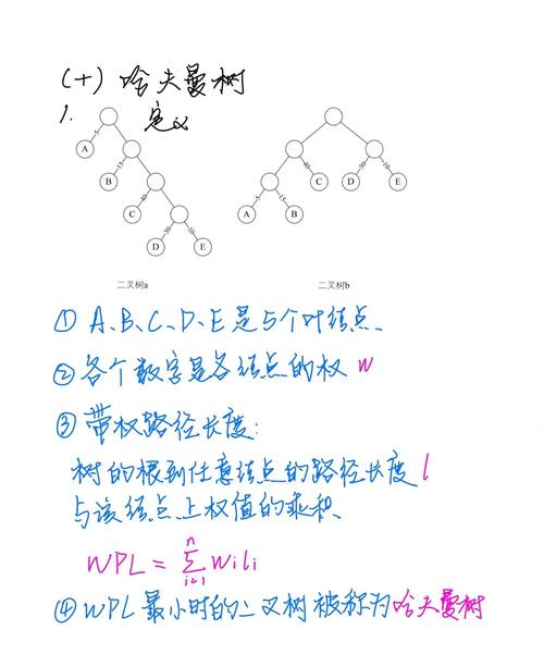 如何深入理解并实现哈夫曼树在数据压缩中的应用原理？