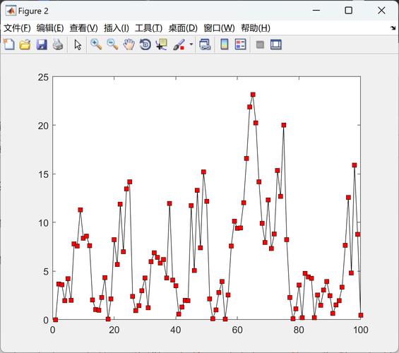 无人机航迹预测：EKF、UKF、PF及改进PF滤波算法应用与Matlab代码实现？