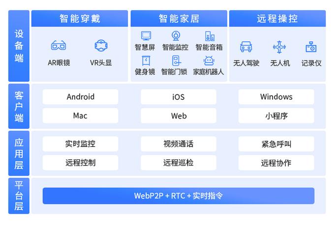 如何通过PHP结合WebRTC实现高效的实时音视频通信解决方案？