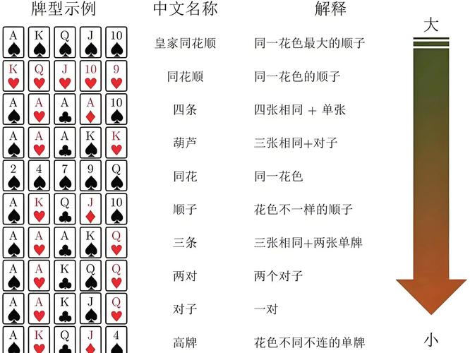 德州poker的底牌如何与其他牌组合，构成最佳长尾词？