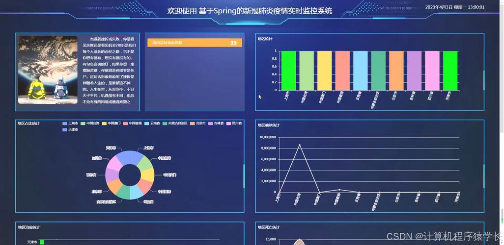 基于Python开发的医院疫情防控人员调度系统源码实现，毕业设计需求分析？