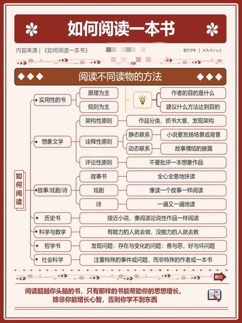 如何一网打尽海量小说畅游书海尽享阅读乐趣？