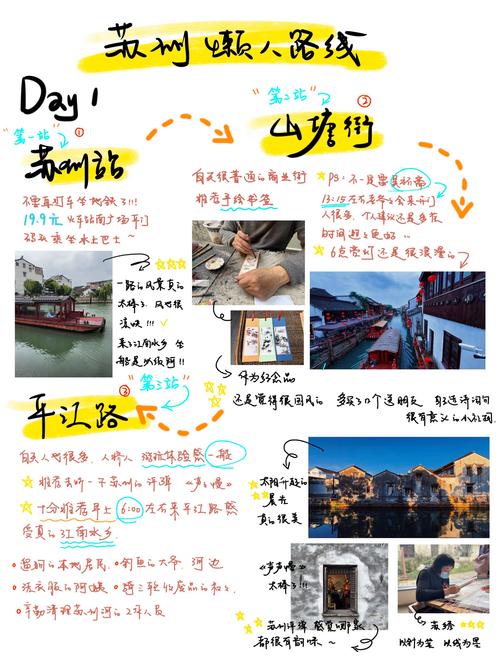 如何设计探索与发现的艺术之旅——网页日记模板？