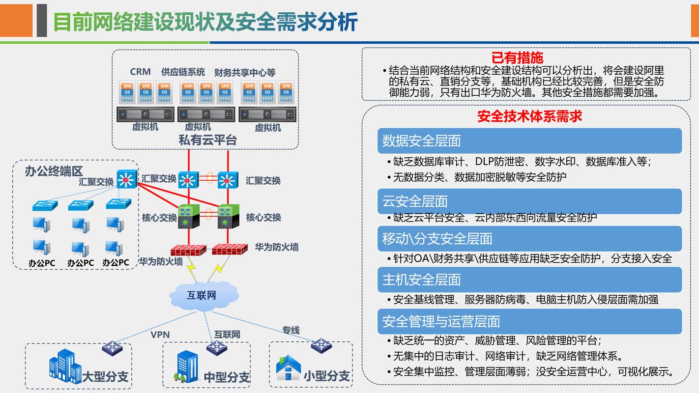 如何构建网站建设中的网络安全防线策略？