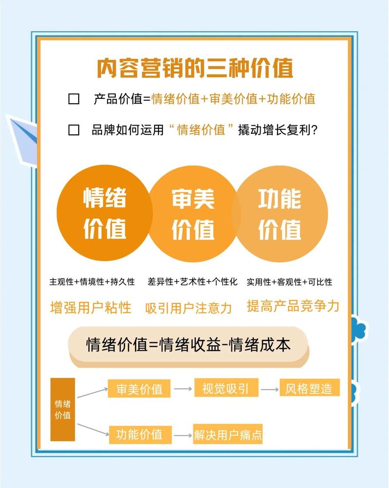 电商促销中，打折活动对提升销售和顾客忠诚度有何关键作用？