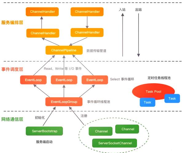 如何详细解析使用Netty构建服务端与客户端的步骤？