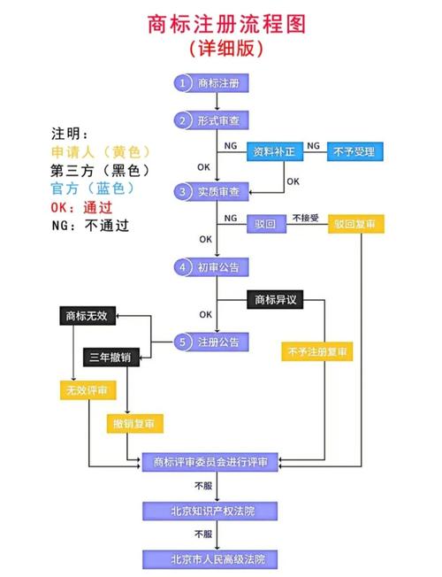 注册难题如何轻松解决？快来寻求高效攻略！