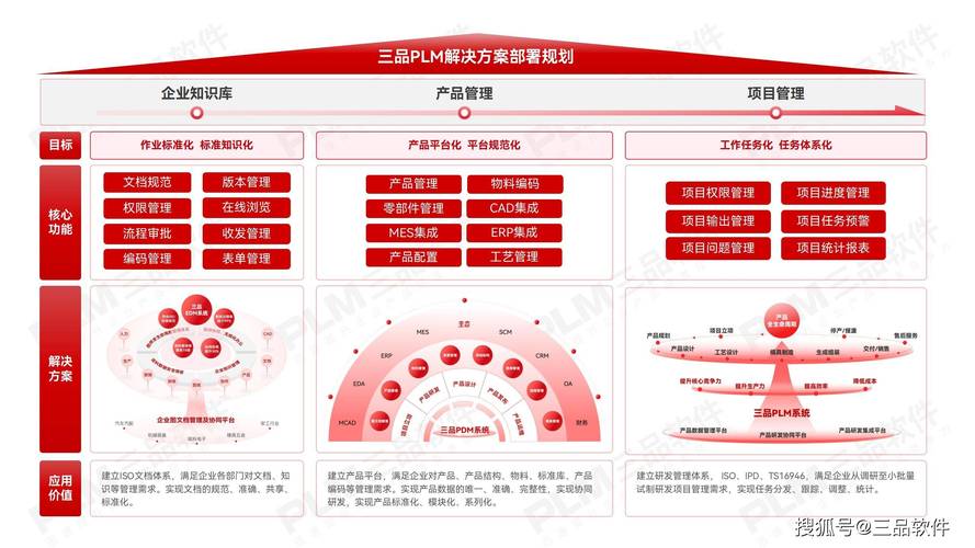 PLM项目管理系统功能落地综合评价，哪款软件在功能全面性、易用性和用户体验上更胜一筹？