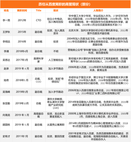 百度公司各部门都有哪些人员名单可以一览？