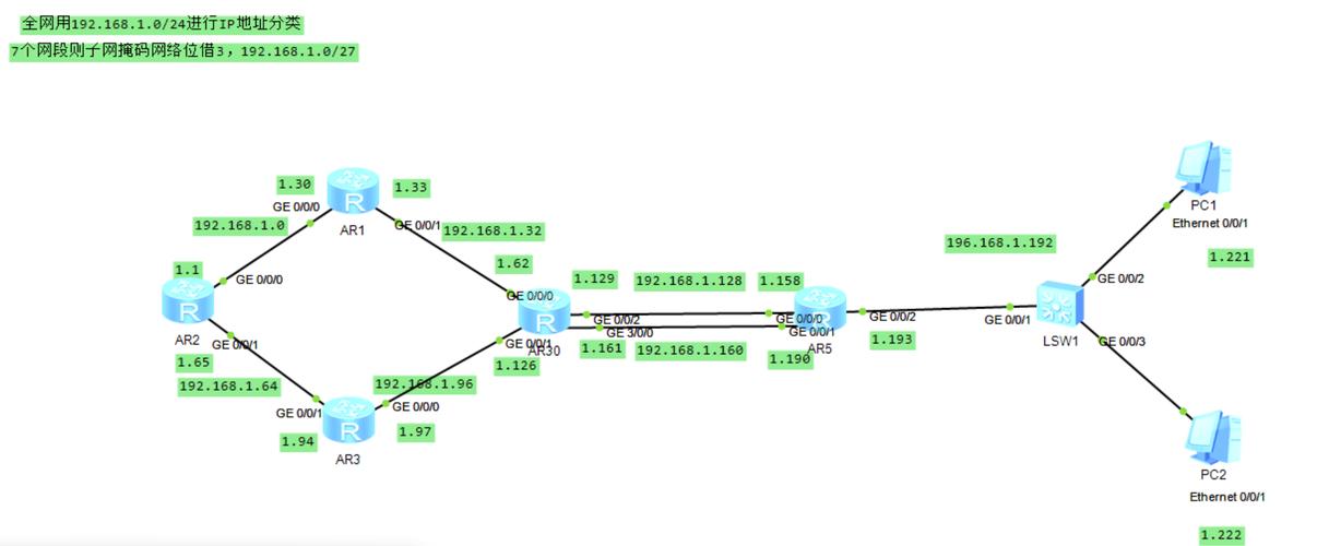 如何使用ThinkPhp框架配置长尾词路由？