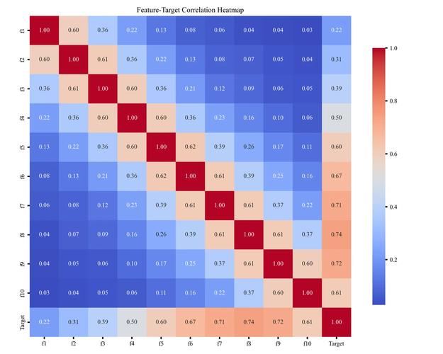 使用Wicked_PDF渲染PDF，ChartKick图表为何不显示？
