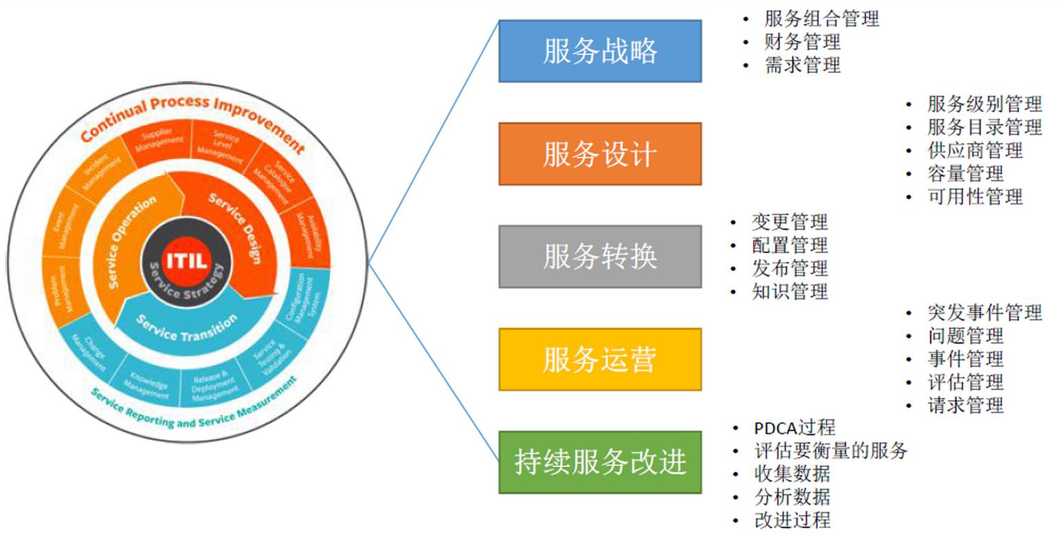 如何通过优化服务器管理策略，将服务器管理器转变为提升企业运维效率的关键加速器？