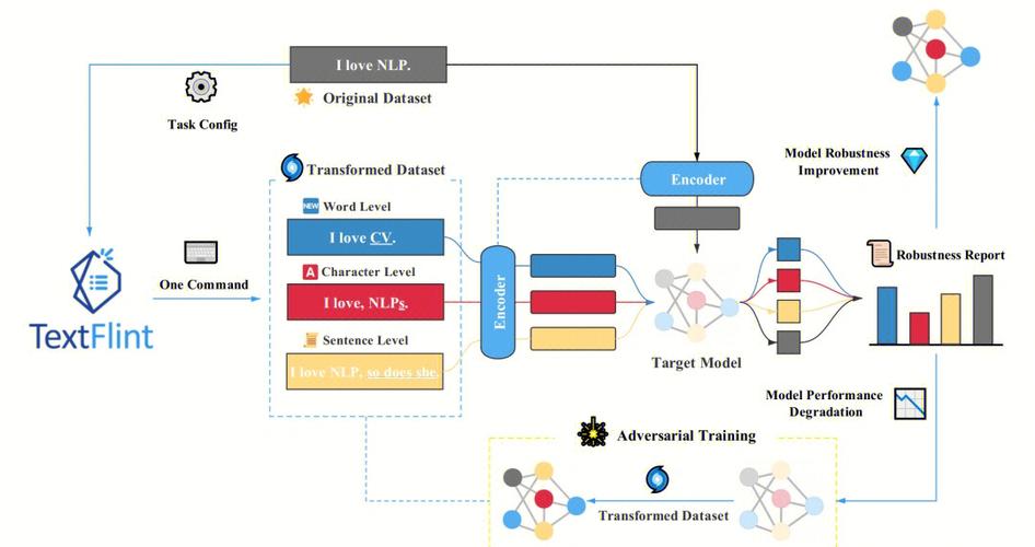 如何应用特征选择中的BMPA-TVSinV算法优化二元海洋捕食者模型？