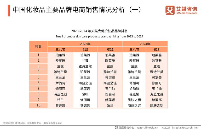 美妆矩阵和多元美妆新阵地，哪个是你们的新宠？
